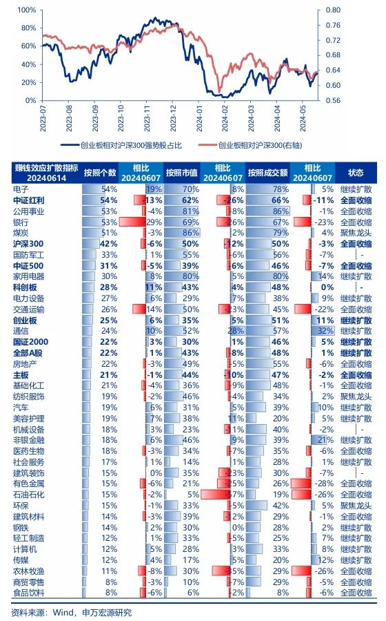 怎么看“科特估”行情？-第2张图片