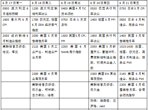 新一轮“央行超级周”开启，美国零售数据考验经济韧性-第2张图片