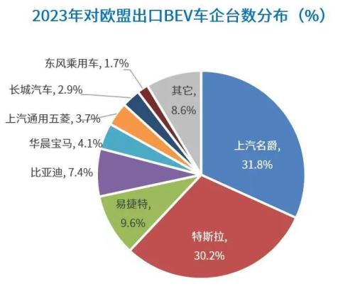 欧盟对中国电动汽车加征关税，影响几何？如何应对？-第2张图片