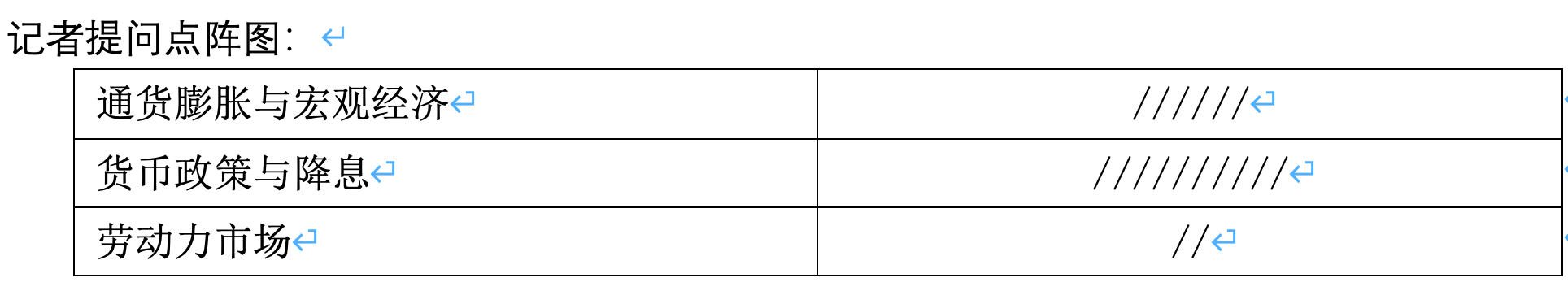 零度解读6月13日美联储利率决议发布会-第1张图片