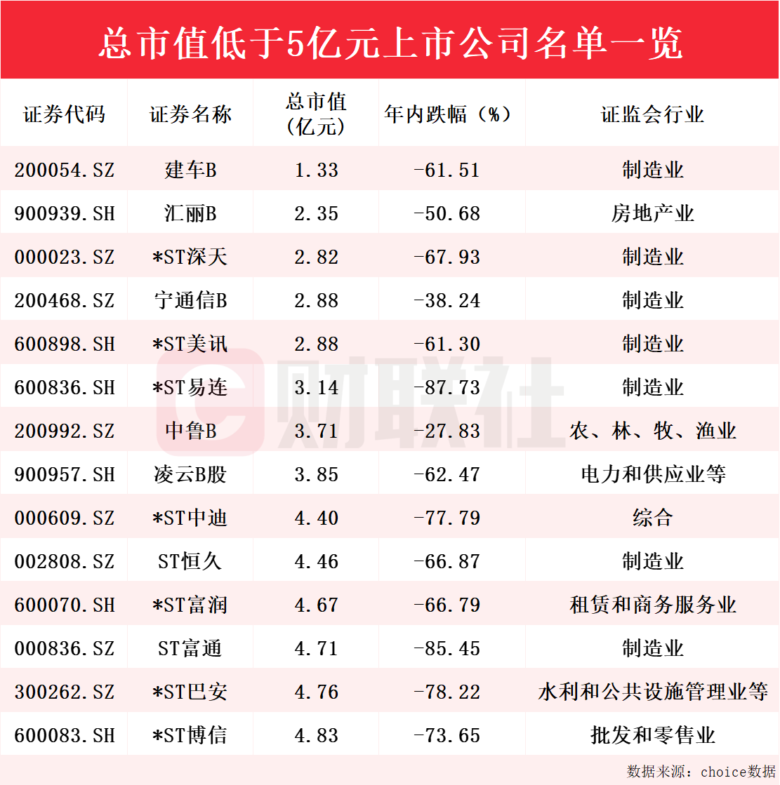 “市值退”第一股诞生！多家上市公司拉响“市值退”警报-第1张图片