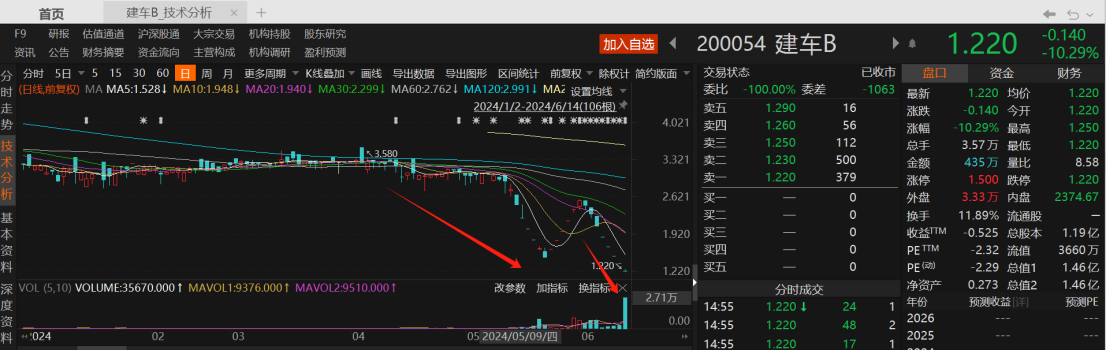 “市值退”第一股诞生！多家上市公司拉响“市值退”警报-第2张图片