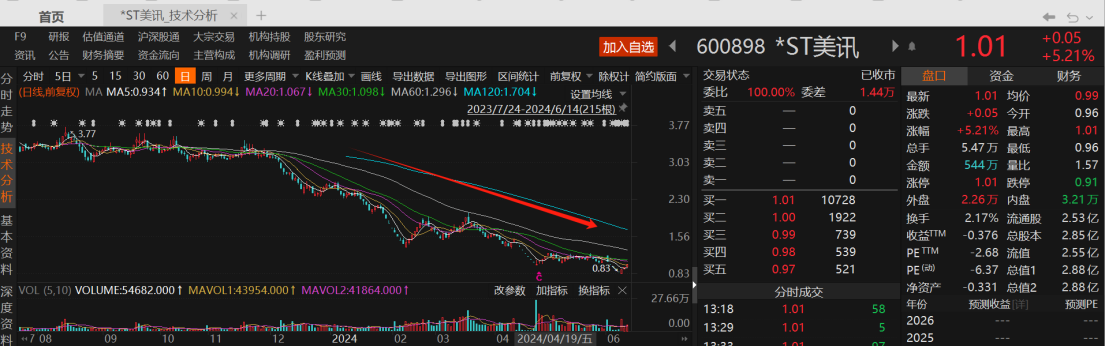 “市值退”第一股诞生！多家上市公司拉响“市值退”警报-第3张图片
