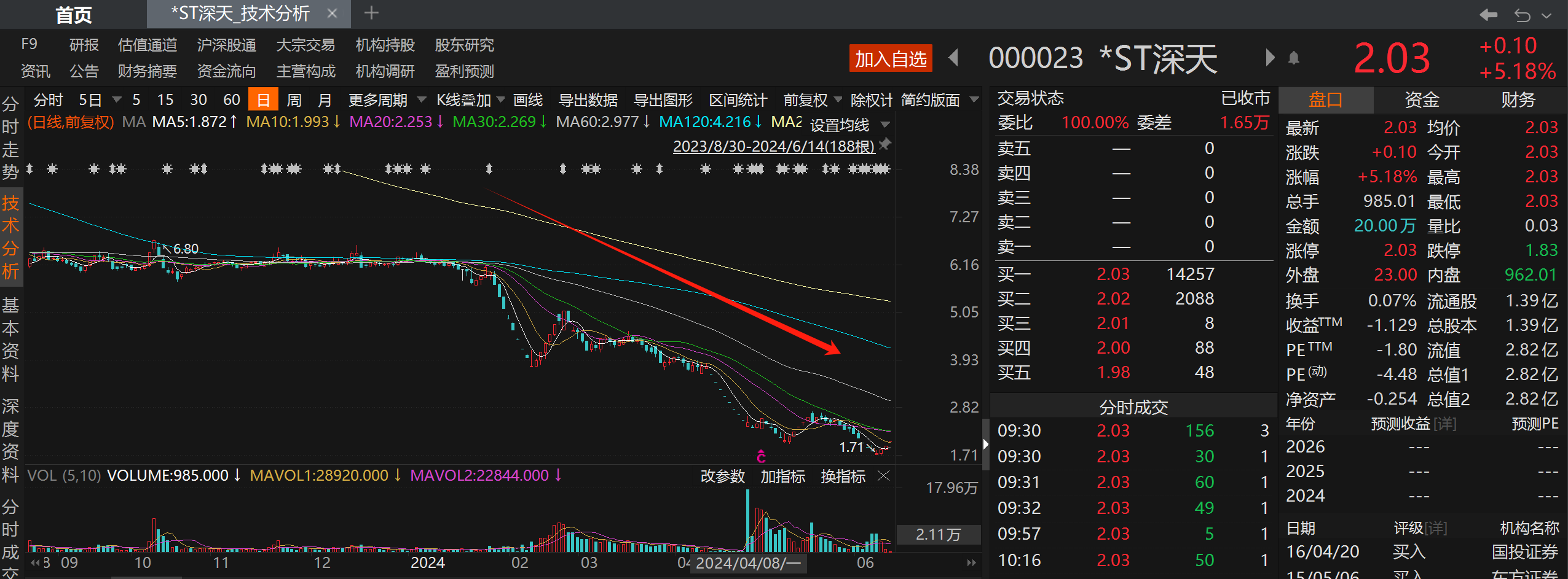 “市值退”第一股诞生！多家上市公司拉响“市值退”警报-第4张图片