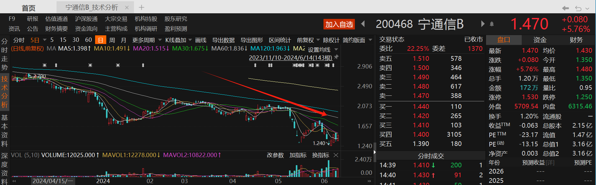 “市值退”第一股诞生！多家上市公司拉响“市值退”警报-第6张图片