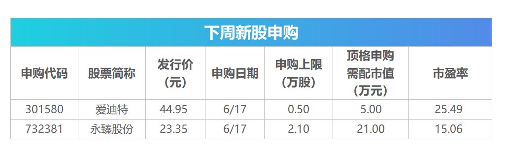 下周影响市场重要资讯前瞻：超600亿市值限售股解禁，有2只新股发行，这些投资机会靠谱-第2张图片