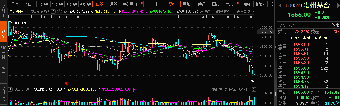 茅台信仰出现裂痕？“铁粉”段永平发声力挺-第1张图片