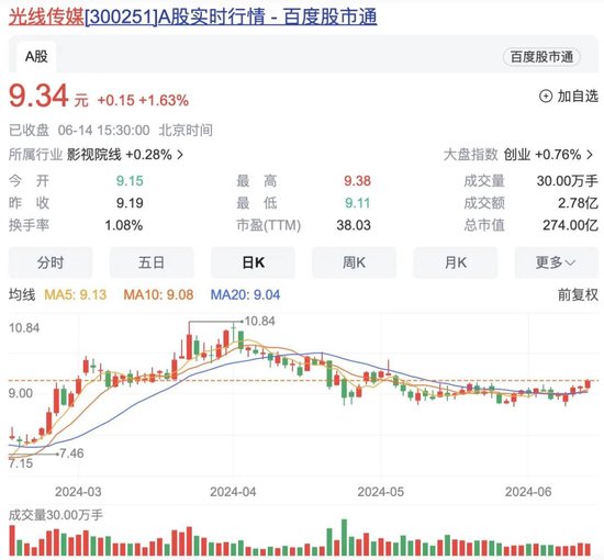 《三体》电影版官宣：张艺谋执导！这家A股公司参与-第1张图片