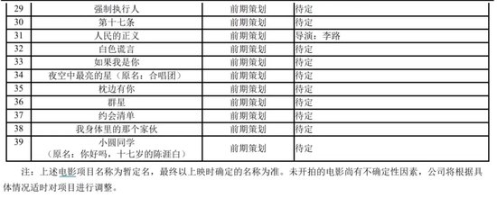 《三体》电影版官宣：张艺谋执导！这家A股公司参与-第4张图片
