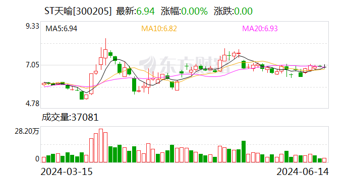 ST天喻被美国财政部OFAC列入SDN清单 公司外汇结算等或受影响-第1张图片