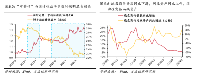 方正证券：配置“中特估”，交易“科特估”-第4张图片