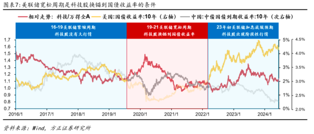 方正证券：配置“中特估”，交易“科特估”-第5张图片