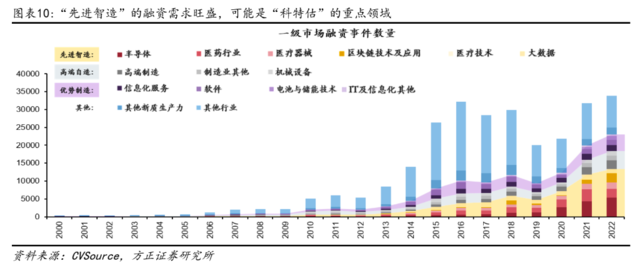 方正证券：配置“中特估”，交易“科特估”-第8张图片
