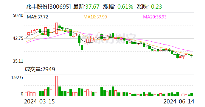 兆丰股份：未按承诺向股东实施现金分红被浙江证监局出具警示函-第1张图片