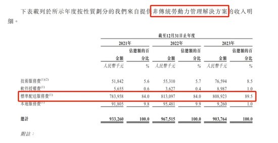 创始人失恋后创业，给饿了么送货送出一个IPO-第2张图片
