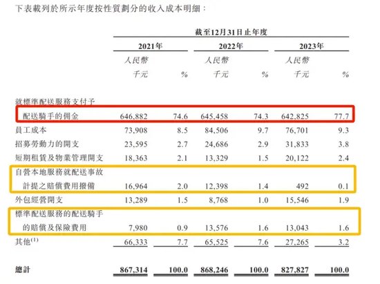 创始人失恋后创业，给饿了么送货送出一个IPO-第3张图片