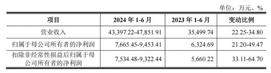 两大龙头，同日申购-第2张图片