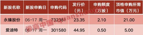 周末重磅！央行放利好，证监会重磅预告！国资委、工信部出手……影响一周市场的十大消息（新股+点评）-第1张图片