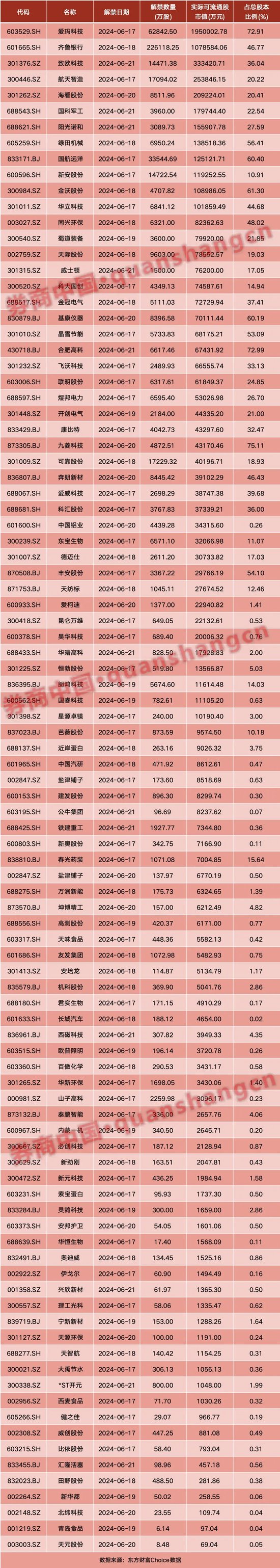 周末重磅！央行放利好，证监会重磅预告！国资委、工信部出手……影响一周市场的十大消息（新股+点评）-第2张图片