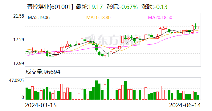 A股300亿大白马 董事长辞职！上任才八个月 股价涨超60%！-第1张图片