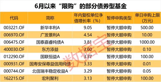 太火爆！申购上限由1000万元直接降至0.1万元-第1张图片