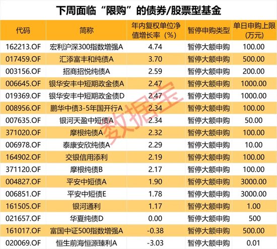 太火爆！申购上限由1000万元直接降至0.1万元-第2张图片