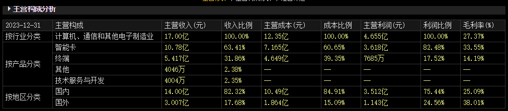 被美国“盯上” 可能影响外汇结算！这家上市公司有何看点-第3张图片