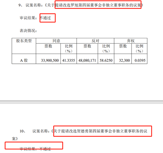 监事举报“董秘”违法违规，上交所火速问询-第5张图片