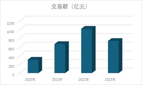 怎么退？私募股权有了新方案-第1张图片