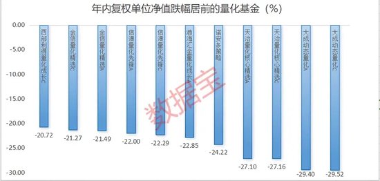 跌惨了，几乎全部“翻车”！绩优量化基金怎么了-第1张图片