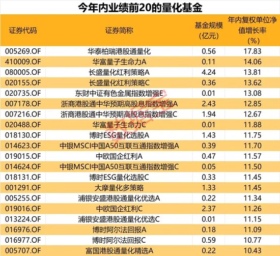 跌惨了，几乎全部“翻车”！绩优量化基金怎么了-第3张图片