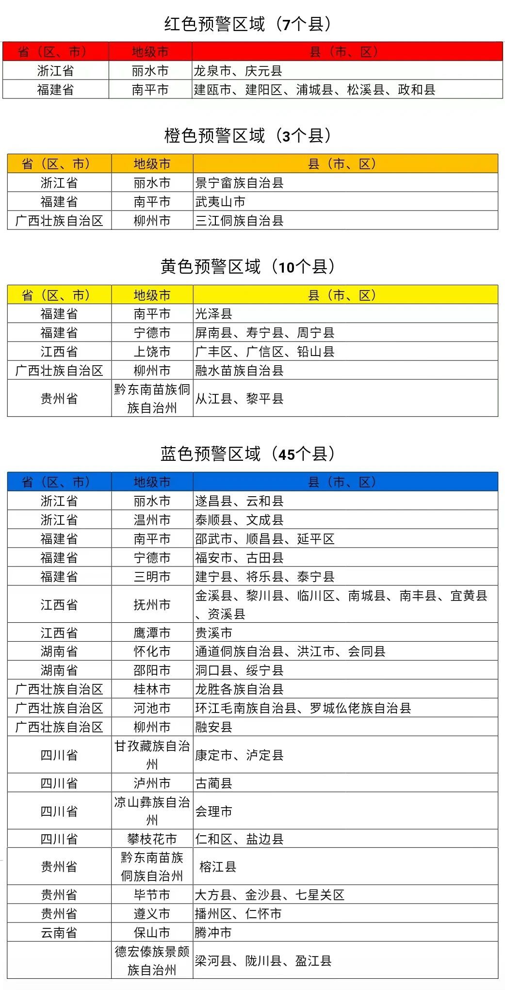 今年首个红色预警！两部门联合发布红色山洪灾害气象预警-第2张图片