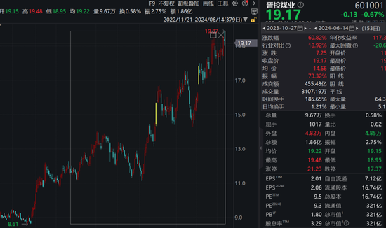 A股300亿大白马，董事长辞职！上任才八个月，股价涨超60%！-第1张图片