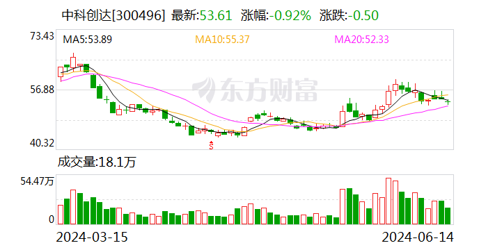 中科创达：公司的智能汽车产品和方案 与全球车厂广泛合作-第1张图片