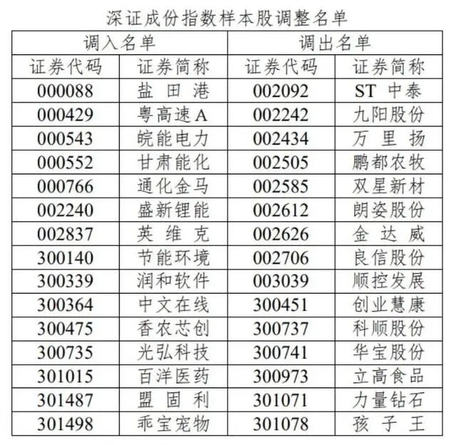A股重要变化！明起实施！-第1张图片