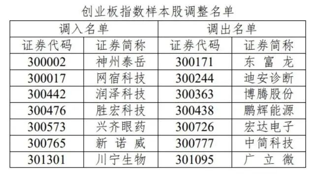 A股重要变化！明起实施！-第2张图片