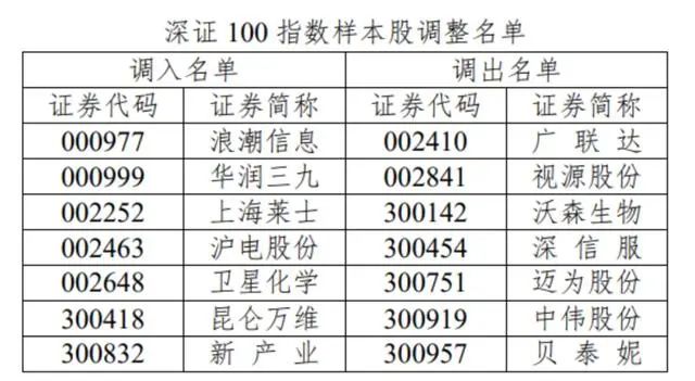 A股重要变化！明起实施！-第3张图片