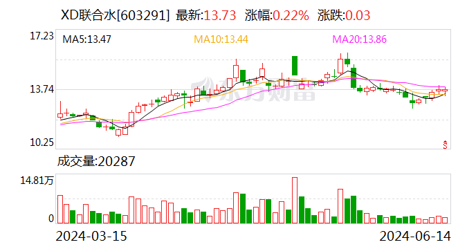 联合水务：股东UW Holdings Limited减持1.0947%股份-第1张图片
