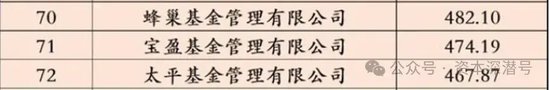 价格面议、无须诚意金！这家实力公募股权被“诚意出售”-第3张图片
