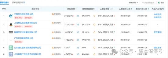 价格面议、无须诚意金！这家实力公募股权被“诚意出售”-第5张图片