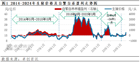 久违上行周期！猪价今年已涨四成，后市如何演绎-第1张图片