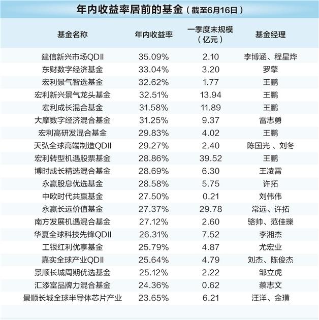 基金备战“中考” “百模大战”刺激AI主题全面反超-第1张图片