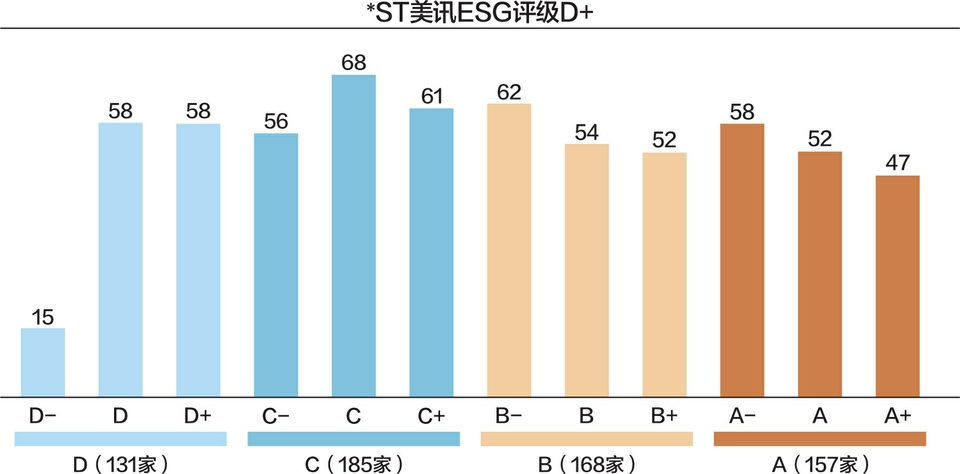 多家“披星戴帽”公司面临市值退市 超七成ESG评级在C至D-第1张图片