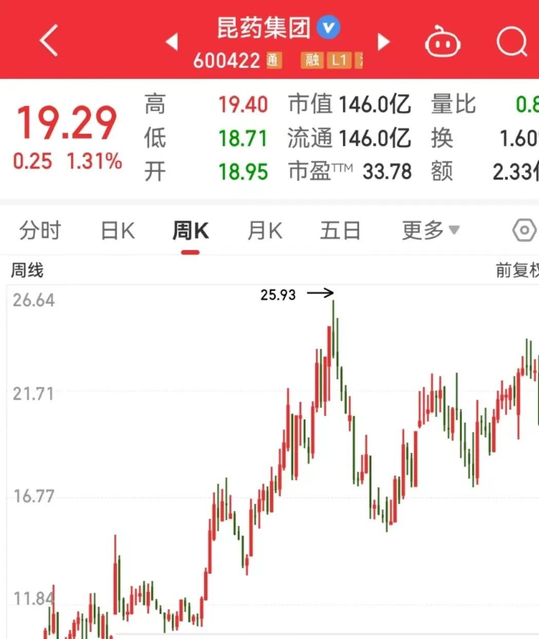 近18亿元大动作，银发经济第一股开启内部整合！“科特估”走强，车规芯片龙头获看好-第1张图片
