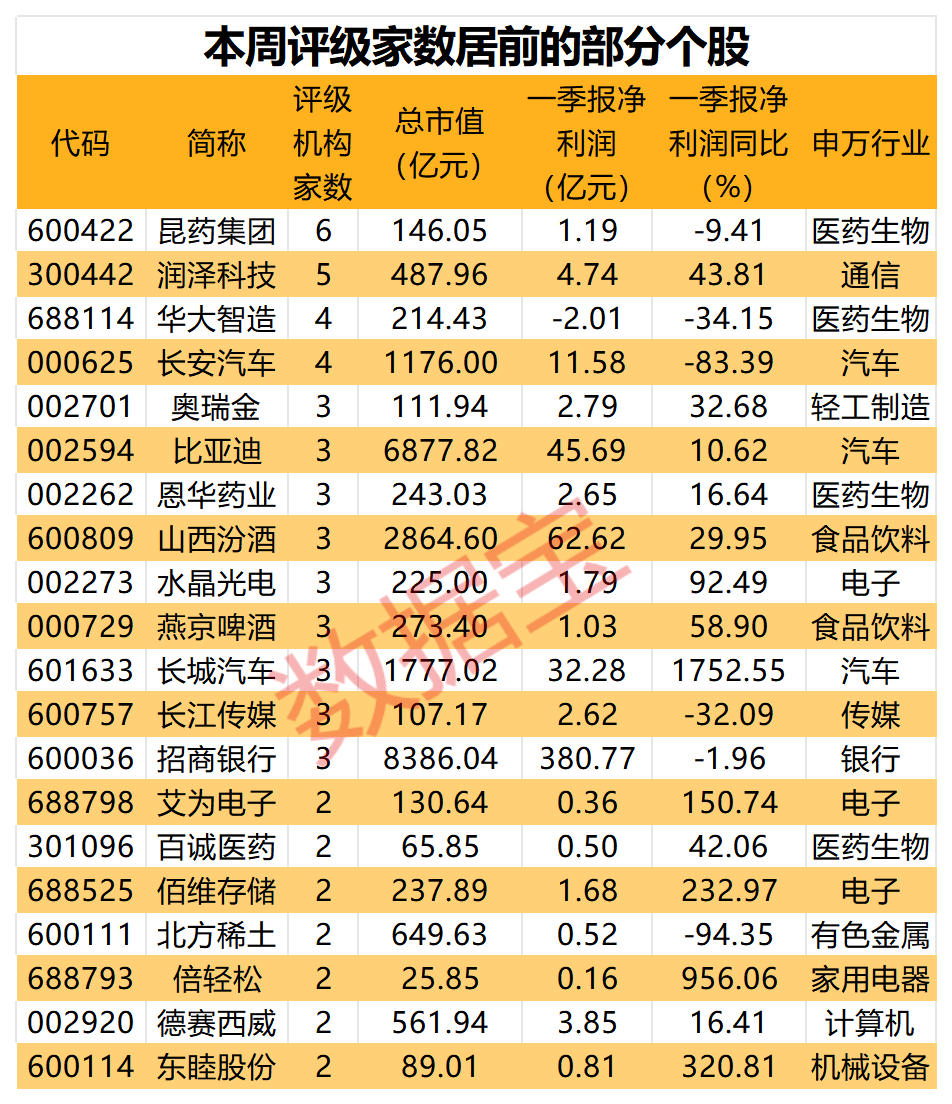 近18亿元大动作，银发经济第一股开启内部整合！“科特估”走强，车规芯片龙头获看好-第2张图片