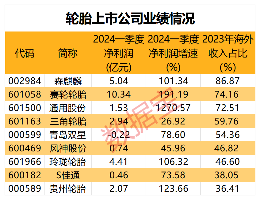 近18亿元大动作，银发经济第一股开启内部整合！“科特估”走强，车规芯片龙头获看好-第3张图片