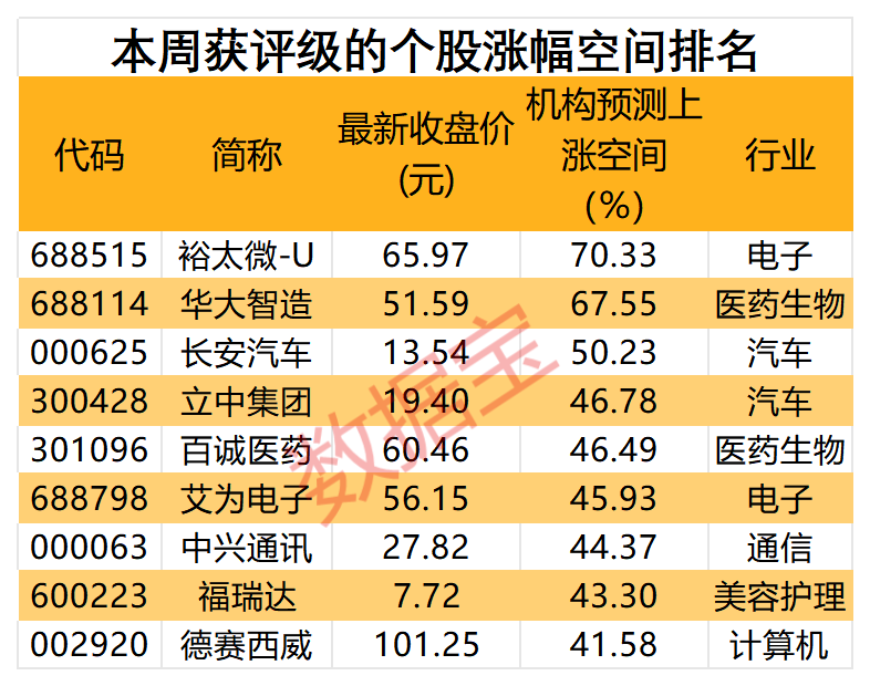 近18亿元大动作，银发经济第一股开启内部整合！“科特估”走强，车规芯片龙头获看好-第4张图片