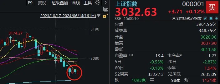 下周这个论坛，A股屏息以待-第1张图片