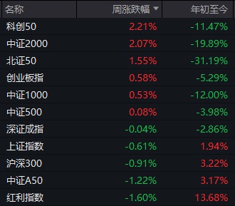 下周这个论坛，A股屏息以待-第2张图片