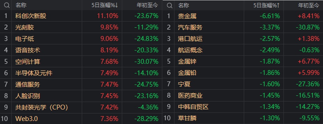 下周这个论坛，A股屏息以待-第3张图片